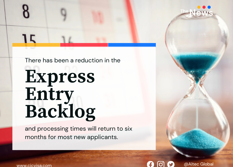 There has been a reduction in the Express Entry backlog