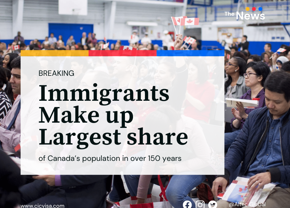 Immigrants make up largest share of Canada’s population in over 150 years