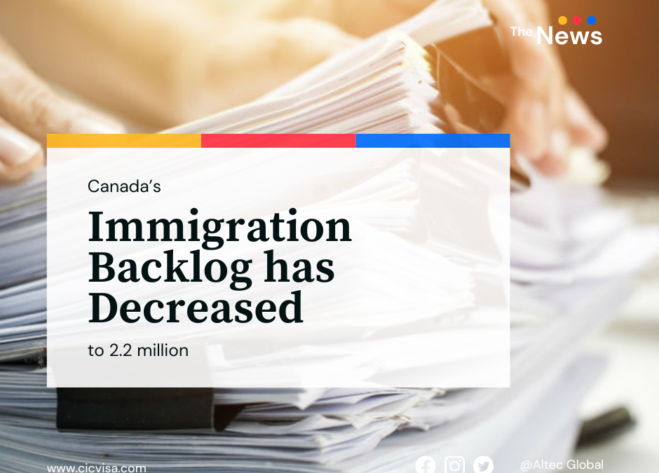 Canada’s Immigration Backlog has Decreased to 2.2 million