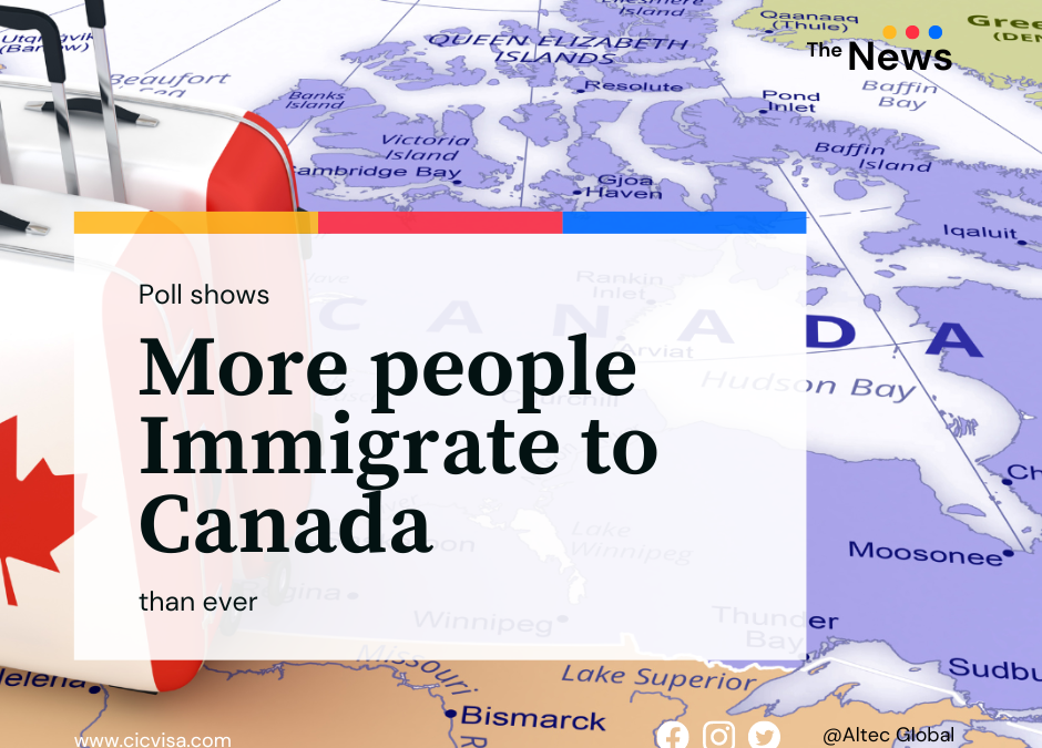 Poll shows more people immigrate to Canada than ever