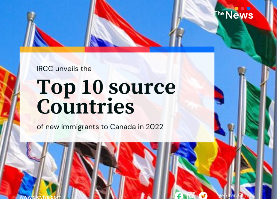 IRCC unveils the top 10 source countries of new immigrants to Canada in 2022