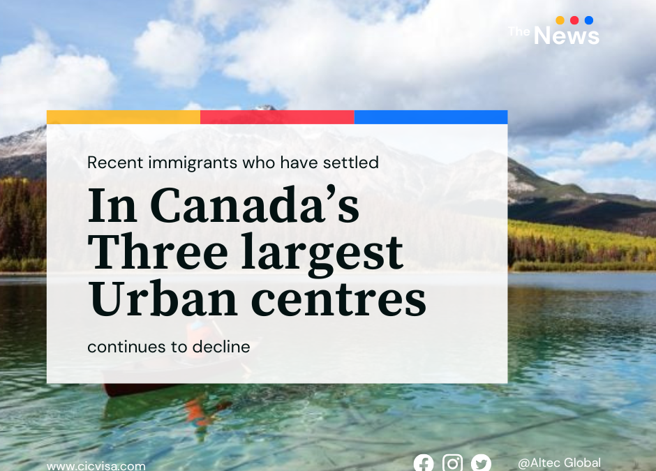 Recent immigrants who have settled in Canada’s three largest urban centers continues to decline