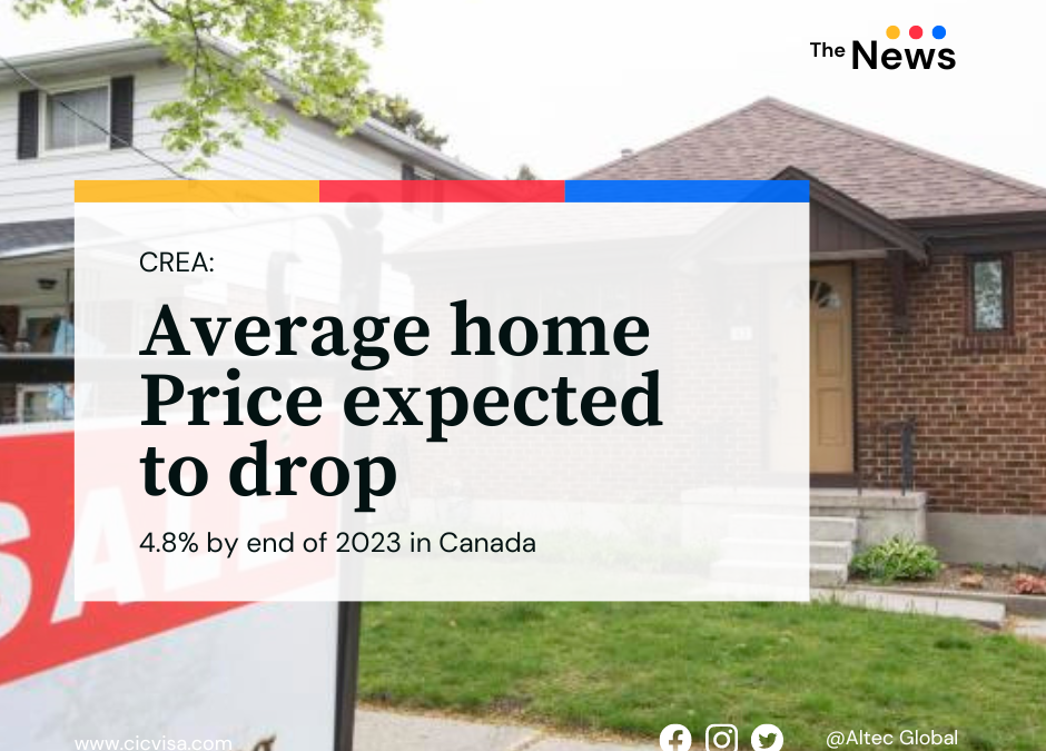 CREA: Average home price in Canada expected to drop 4.8% by end of 2023